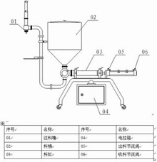 半自動活塞式灌裝機結(jié)構(gòu)設計圖